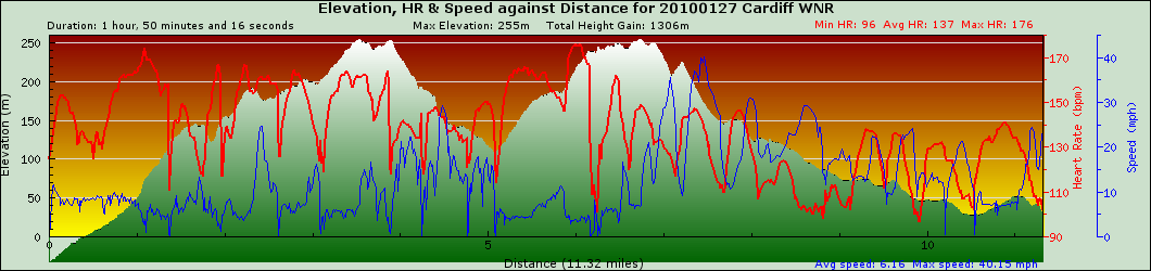 graph